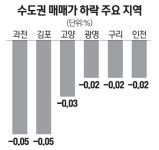 [아파트 주간 시세] 둔촌주공1단지 최고 2250만원 내려