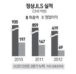 [네오스타즈] 정상 JLS, "'리틀 체스' 앞세워 유아 영어교육시장 공략"