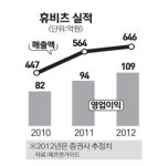 [네오스타즈] 휴비츠 광학현미경 매출 비중 50%로 키울 것