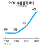 [위기 극복, 기업이 주역이다] S-OIL