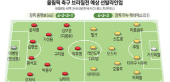 홍명보호 