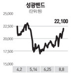 [전문가 추천주] 성광벤드(014620)