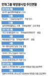 한화 글로벌 태양광 리더 가시화