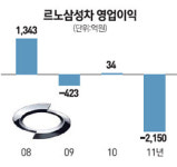 경영난 르노삼성 첫 희망퇴직