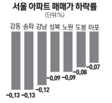[아파트 주간 시세] 둔춘주공 1·4단지 1500만원 뚝