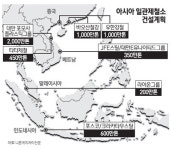 불황에도 용광로 신설 붐… 철강값 더 떨어지나