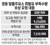 주유소 장부 기록보다 휘발유 적다… 정유사 억지 주장, 공급 안 할 수도