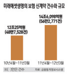 [파이낸셜 포커스] 영업의 달인 최현만 보험경영 새 틀 짠다