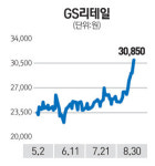 고성장 기대… GS리테일 최고가 경신