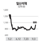 일신석재, 경영권 분쟁 가능성에 상한가