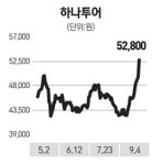 여행주 신바람 났네