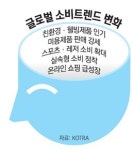 힐링상품, 글로벌시장서 대박