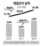 [서경 스타즈IR] 제일모직, 스피드 높인 삼두마차 타고 최대 실적 도전