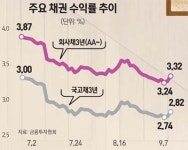 주식회사 고수경제티브이 | [저금리 시대 경제 패러다임 바뀐다] 고수익은 추억 속으로