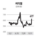 [네오스타즈] 씨티엘 탄소나노튜브 조명기술 개발