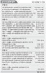 [분양하이라이트] 세종시 유승한내들 663가구 19일 청약