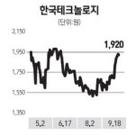[네오스타즈] 한국테크놀로지, 르노삼성 태양광발전소 수주