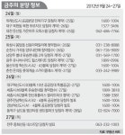 [분양하이라이트] 26일 세종시 유승한내들·한신휴플러스 청약