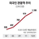 [게스트하우스가 뜬다] 인터넷 중개업체도 성업