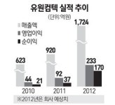[네오스타즈] 유원컴텍 친환경 SDC 기술로 中·러 등 해외 공략 강화