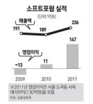 [네오스타즈] 소프트포럼, 다양한 보안 솔루션 만들어 3년내 국내 톱5로