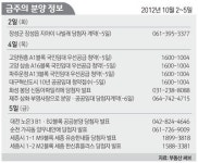 [분양하이라이트] LH, 국민임대 3964가구 공급