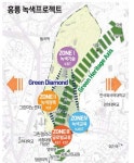 홍릉 글로벌 녹색단지로 거듭난다