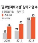 美 전통제조업체 원더풀, 한국부품
