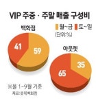 브이아이피(VIP)커머스 | VIP '두 얼굴의 쇼핑'