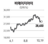 [네오스타즈] 비에이치아이, 소형보일러 점유율 꾸준히 확대