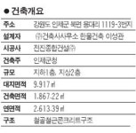 [한국건축문화大賞] 우수상, 여초 김응현 서예관