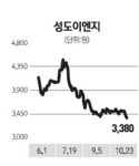 [네오스타즈] 성도이엔지 113억 규모 공사 수주