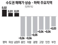 [아파트 주간 시세] 신천동 더샵스타파크 전세가 2000만원 ↑