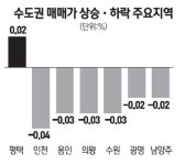 [아파트 주간 시세] 중계동 염광 82㎡ 2000만원 하락