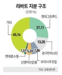 현대그린푸드, 직접 경영 나서나