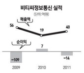 [네오스타즈] 비티씨정보통신, IT솔루션 강화 위해 2~3개사 인수 추진