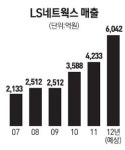 엘에스네트웍스오리지널스포츠한남 | [네오스타즈] LS네트웍스, 중국·미국 스포츠·아웃도어 시장 집중 공략