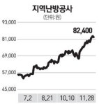 [전문가 추천주] 지역난방공사(071320)