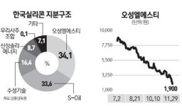 S-OIL·오성엘에스티 태양광 때문에 울다