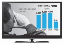 이럴수가… 모자이크 없이 생방송 파장