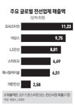 [마켓 인사이드] 대한전선, 일본 스미토모와 전방위 제휴