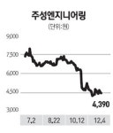 주성엔지, 70억 규모 태양광 장비 중국서 수주