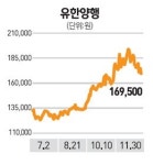 [에셋 플러스] 신약 개발·수출 확대로 영업익 30% 이상 늘것
