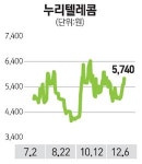 스마트그리드주 추위야 반갑다