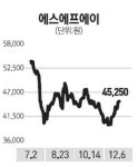 [전문가 추천주] 에스에프에이(056190)