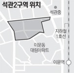 석관동 노후주택 밀집지역 1000가구 대단지 들어서