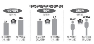 잠자던 기술이 진주로 거듭났다