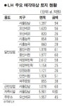 알짜배기 토지도 꽁꽁