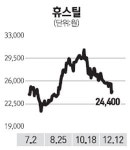 휴스틸사내매점 | 휴스틸 '미국 반덤핑 판정' 영향 미미