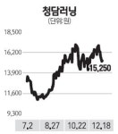 청담러닝 G-러닝 키워 내년 영업익 늘릴것